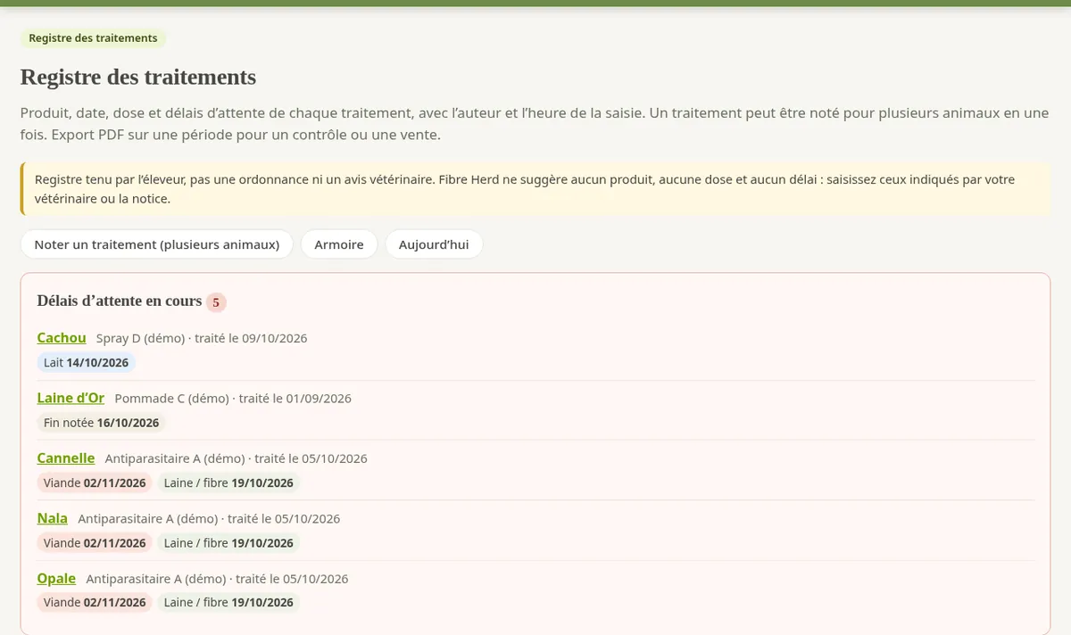 Registre des traitements.